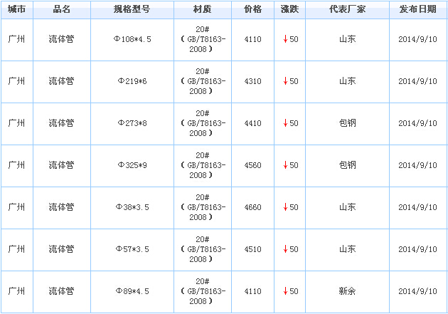 o(w)p䓹