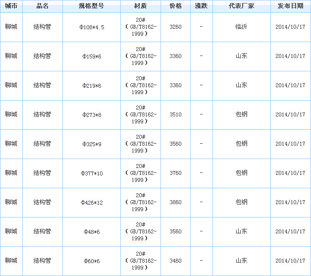 op䓹