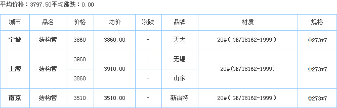 o(w)p䓹ܹ(yng)S҃r(ji)